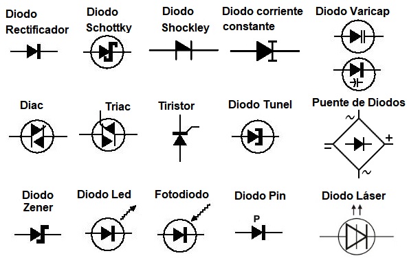 simbolos