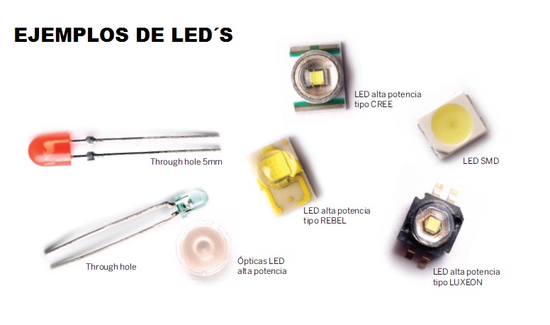 diodos led