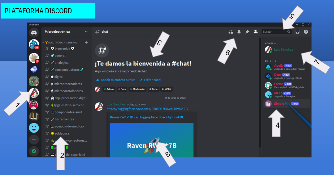 Discord