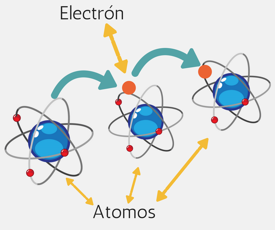 Electricidad
