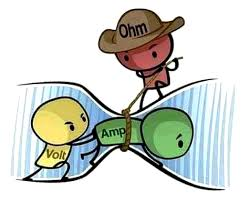 Ley de Ohm