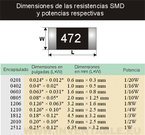 smd medidas