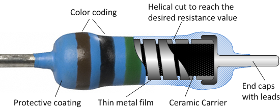 Resistor