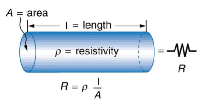 ecuaciones del resistor